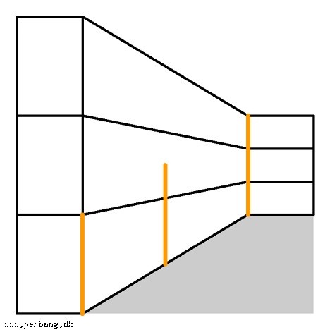 All Same Size Lines of same length